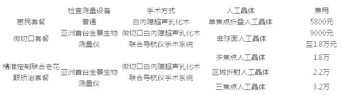 两对金婚夫妇同日手术,不同的选择,同样的幸福3.jpg 两对金婚夫妇同日手术,不同的选择,同样的幸福3.jpg