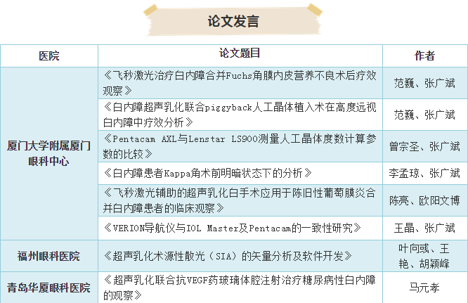 19届全国白内障与人工晶状体学术会议 新利体育集团多篇论文入围2.png