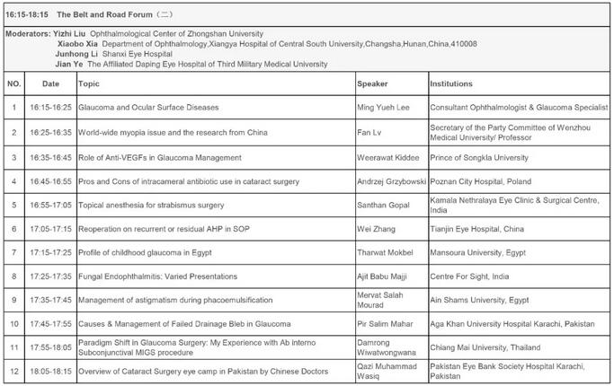 新利体育学术课堂:2018年全国眼科年会看点——“一带一路眼科论坛”、“中美眼科论坛”2.jpg