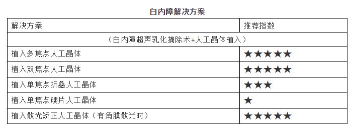 淮南新利体育提供白内障解决方案.jpg
