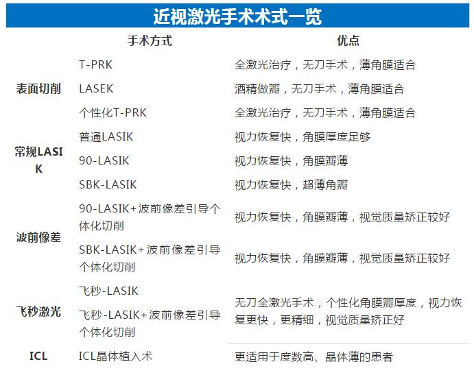 想参军的近视朋友都很担心做完近视手术可以参军吗3.jpg 想参军的近视朋友都很担心做完近视手术可以参军吗3.jpg