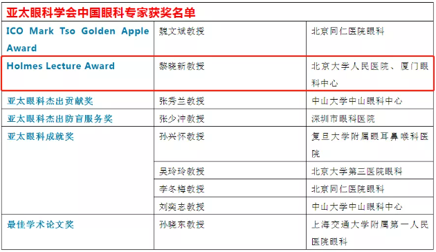 厦门大学附属厦门眼科中心总院长黎晓新教授荣获2021年度亚太眼科学会防盲“Holmes Lecture Award”奖项1.png
