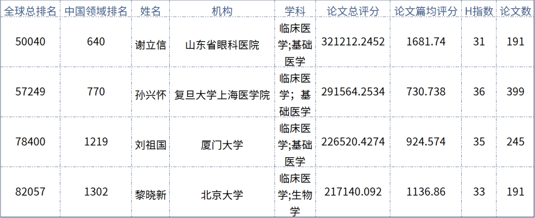 实力担当!新利体育多位专家入选“全球拔萃前*万科学家”榜单1.png 实力担当!新利体育多位专家入选“全球拔萃前*万科学家”榜单1.png