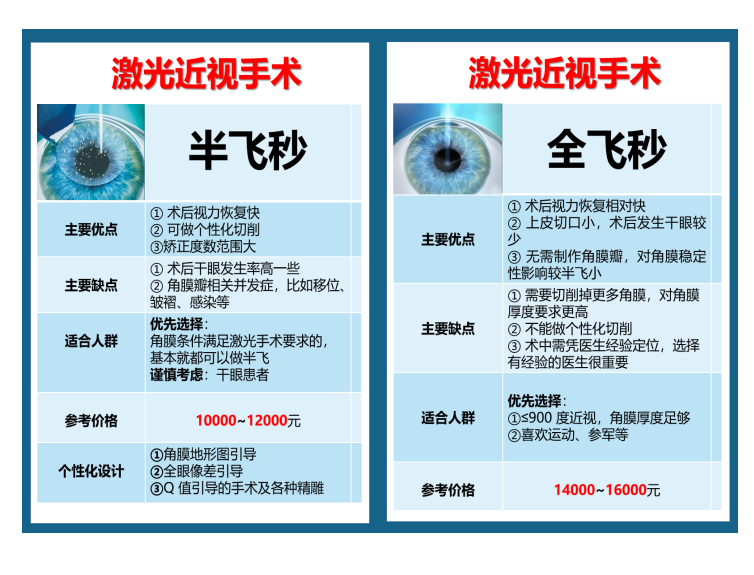 青岛激光手术.png 青岛激光手术.png