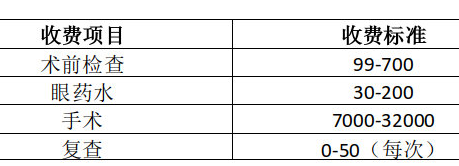 淮北近视激光价格表 淮北近视激光价格表