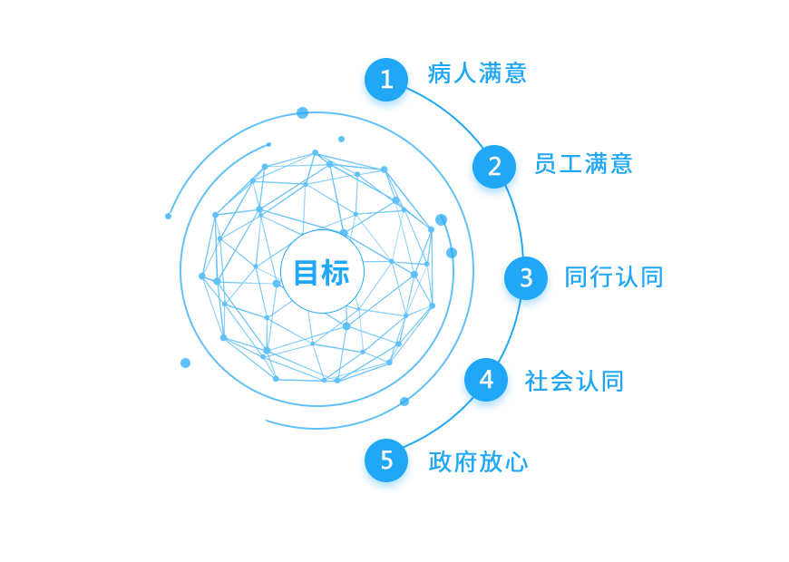新利体育的目标